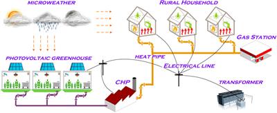 Viewpoints on the Theory of Agricultural Energy Internet